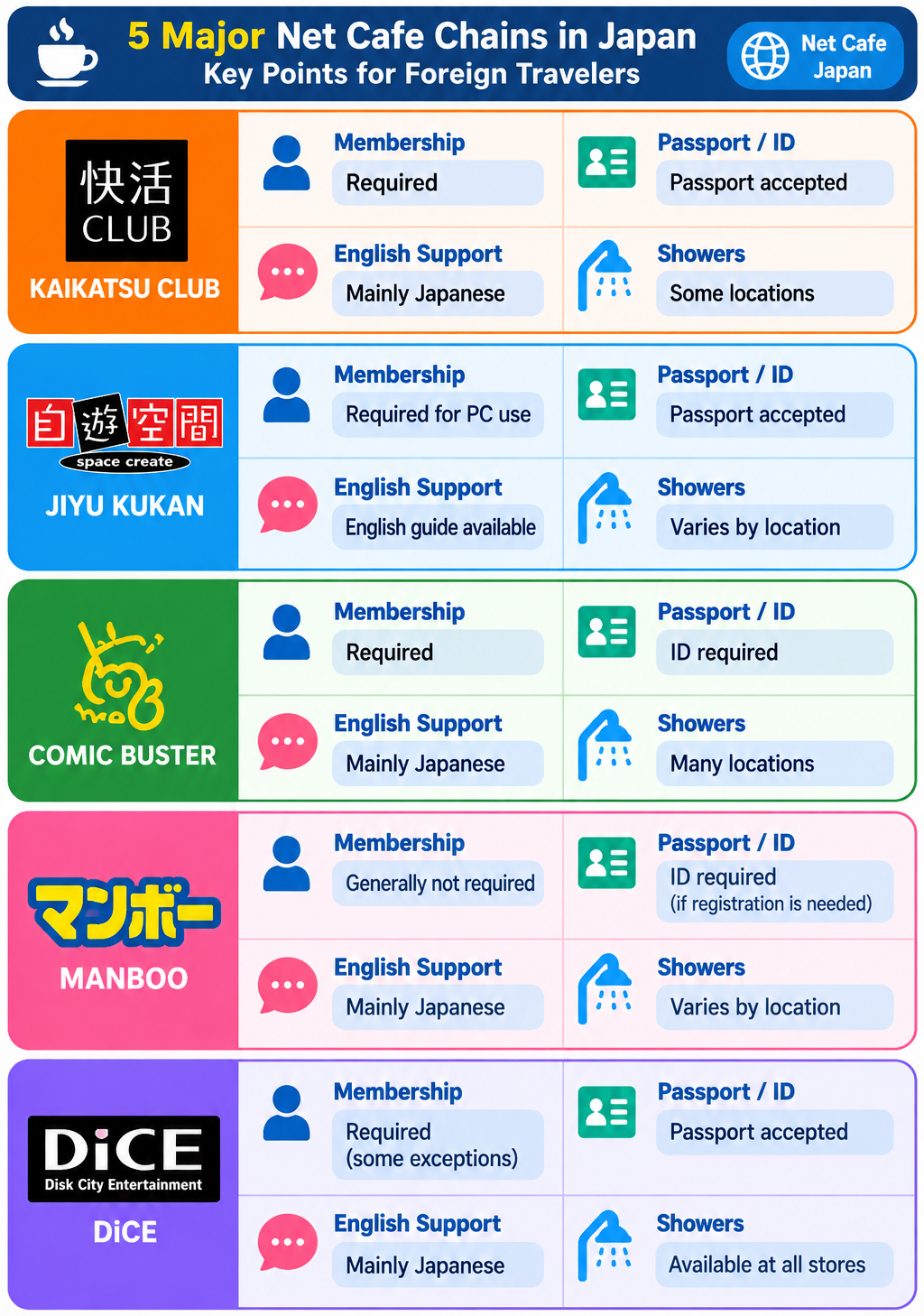 Comparison Guide to Japan's 5 Major Internet Cafe Chains
